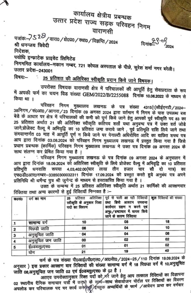 UP Bus Conductor Bharti 2024: इन जिलों में निकली 'यूपी रोडवेज बस कंडक्टर की भर्ती' , जल्द यहां करें आवेदन